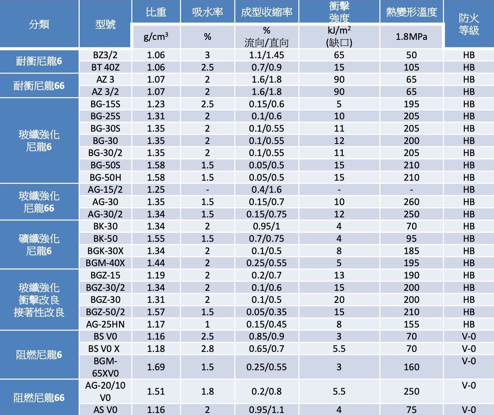 EMS《GRILON》PA6-PA66樹脂2-尚信承