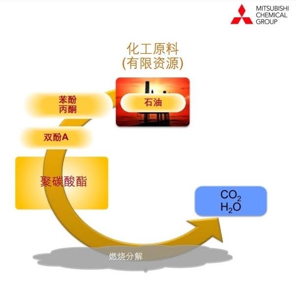 高性能生物工程塑料 DURABIO™的可持續性拷貝.jpeg
