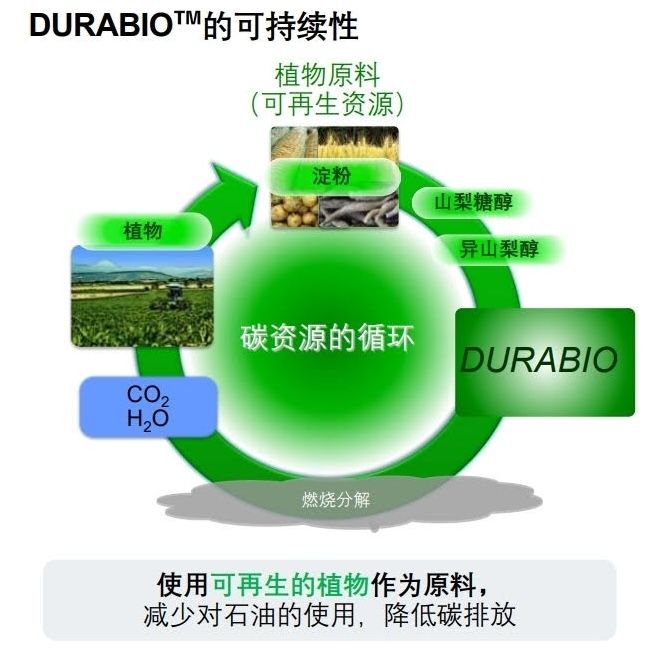 高性能生物工程塑料 DURABIO™的可持續性.jpeg