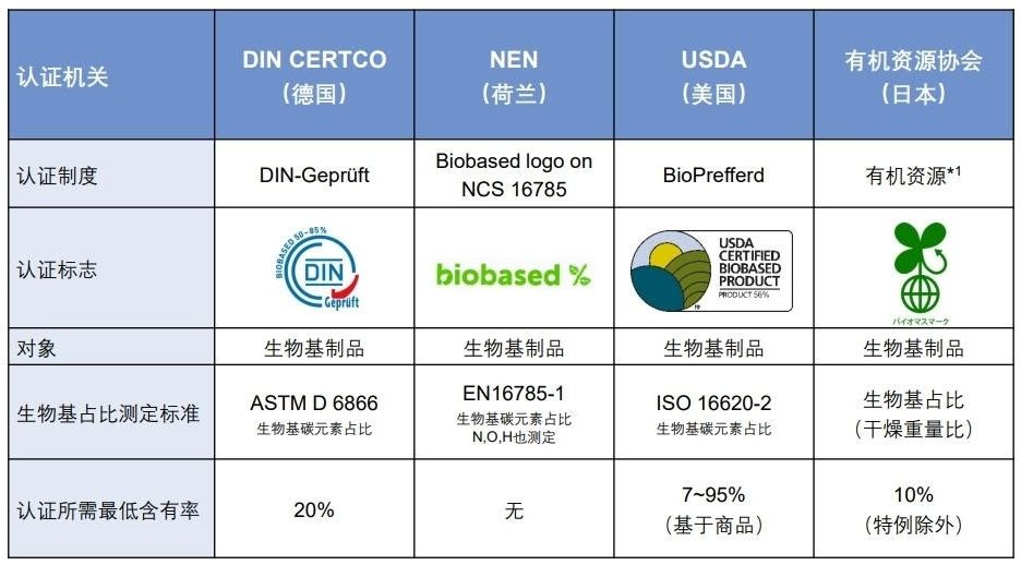 DURABIO™生物基認證.jpeg